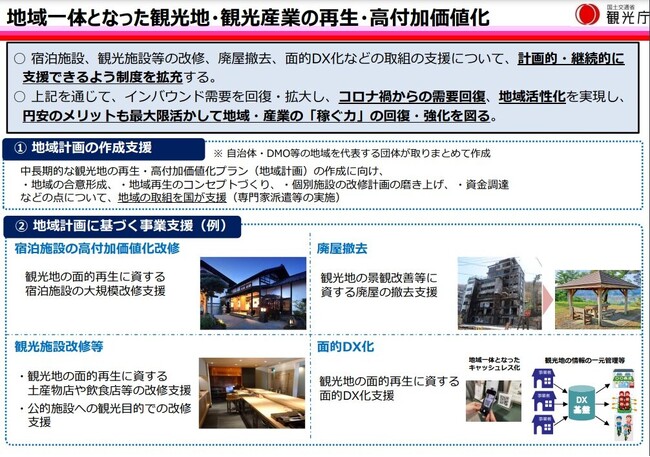 【山形県米沢市】令和5年度観光庁補助事業「地域一体となった観光地・観光産業の再生・高付加価値化事業」にプラットヨネザワが地域事業者と共に策定した総事業規模6.9億円の改修計画が採択されました