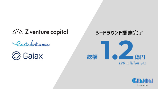 日本初！アトピー性皮膚炎専門の患者向けアプリを提供する株式会社Genonがシードラウンド1.2億円の資金調達を実施