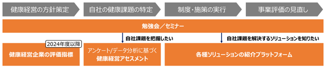 ファーストアカウンティングが「健康経営アライアンス」に参画しました
