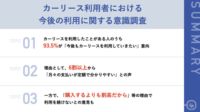 【カーリースの利用者の今後の動向は？】9割以上が「今後もカーリースを利用していきたい」最多の理由は「月々の支払いが定額で分かりやすい」