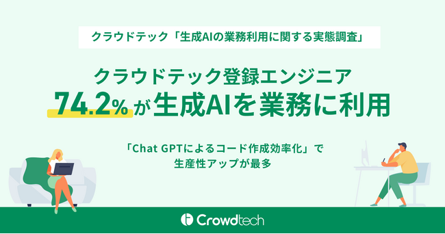 クラウドテック登録エンジニアの74.2%が生成AIを業務に利用「Chat GPTによるコード作成効率化」で生産性アップが最多