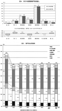 受注停止・見積不可！電線が手に入らない状況下でお困りの方向けサービス「電線コンシェルジュ」2024年1月よりリリース