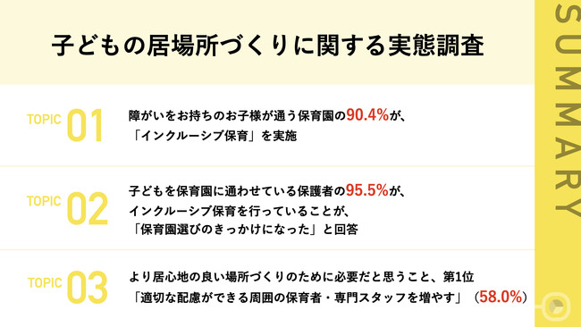 【障がいをお持ちのお子様をもつ親に調査】子どもを保育園に通わせている保護者の95.5%が「インクルーシブ保育」が保育園選びのきっかけに