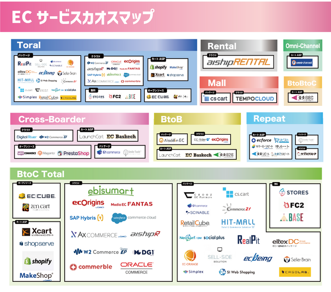 「ECサービス カオスマップ 2023」を公開　