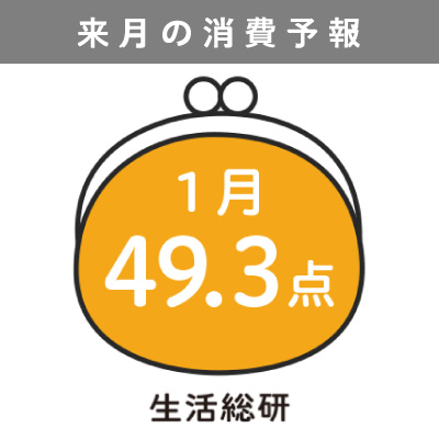 博報堂生活総研[来月の消費予報・2024年1月]（消費意欲指数）
