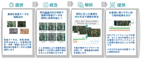 New Space Intelligence、三菱総合研究所と事業連携