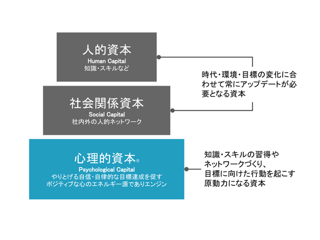 【鎌倉市×Be&Do】心理的資本と心理的安全性の関連性について実証実験を開始