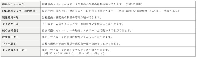 船や商船三井の魅力を学ぶイベント「商船三井ミュージアム」を大阪で開催