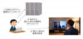 音響透かしで生成AIによる偽動画を判別し悪用防止　エヴィクサーがコンテンツ保護サービス開発、試用プログラムの受け付け開始