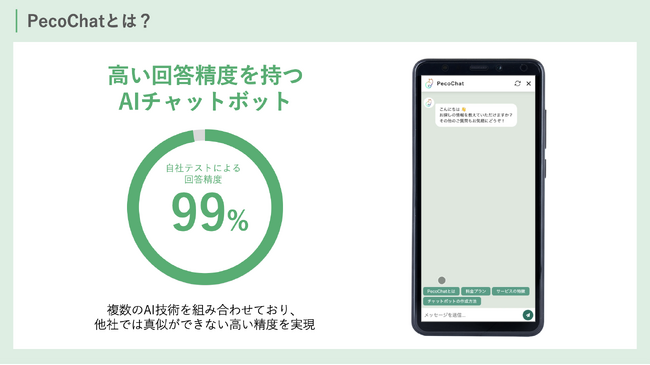 [PecoChat] 即日導入でコスト削減！￥29,800から始めるChatGPT搭載AIチャットボット、カスタマーサポートの自動化と効率化を実現