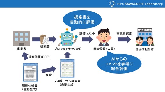 一般社団法人自治体DX推進協議会、川口弘行合同会社の入会を発表。自治体のIT調達における自治体職員の負荷軽減を目指す