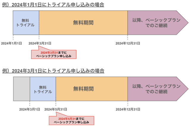 勤怠管理サービス「Teasy(テイジー)」、月額利用料1年無料キャンペーンのお知らせ