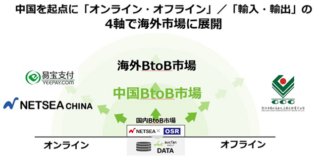 オークファン、IT導入支援事業者に認定　RPAツール「オークファンロボ」の導入費が実質半額に