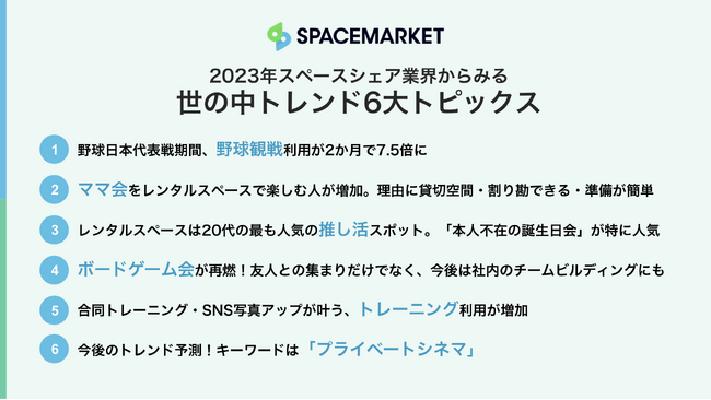 スペースシェア業界からみる「世の中トレンド2023」 発表