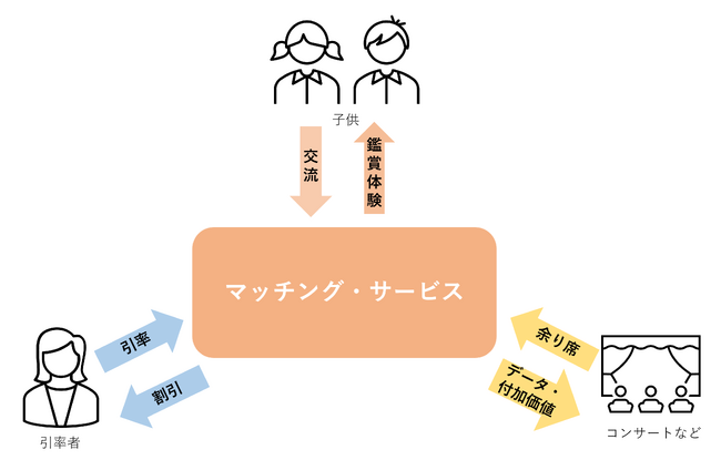 Made In Japan Software & Service コンソーシアム主催「MIJSアイデアソン 2023」にて最優秀賞を受賞