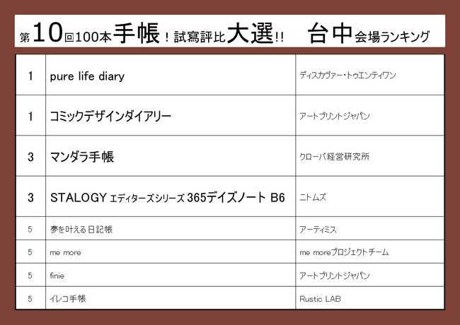 台湾手帳総選挙で第1位！手帳『pure life diary』が海外で人気