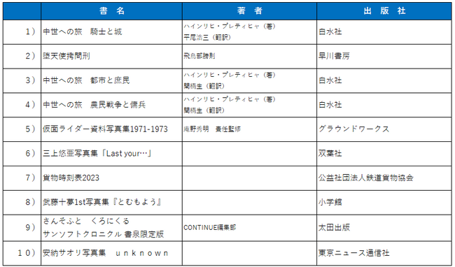 趣味の本屋・アタマオカシイ本屋書泉・芳林堂書店の2023年ベストセラーのお知らせ
