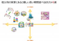 冬の帰省シーズンに向けて「祖父母の家にあると嬉しい長く遊べるおもちゃ」9種の販促強化を実施