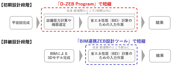 短時間で最適な提案を可能にする「ZEB設計ツール」を開発（ニュースレター）