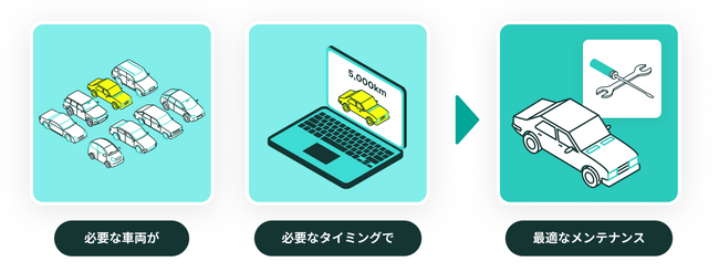 業界初(※)、キムラユニティーの新リースカーサービス「unicar（ユニカー）」の提供開始について