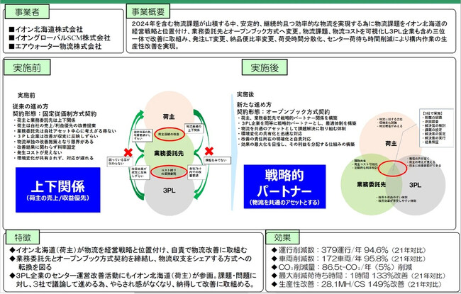 令和5年度物流パートナーシップ優良事業者表彰においてエア・ウォーター物流が「物流構造改革表彰」を受賞