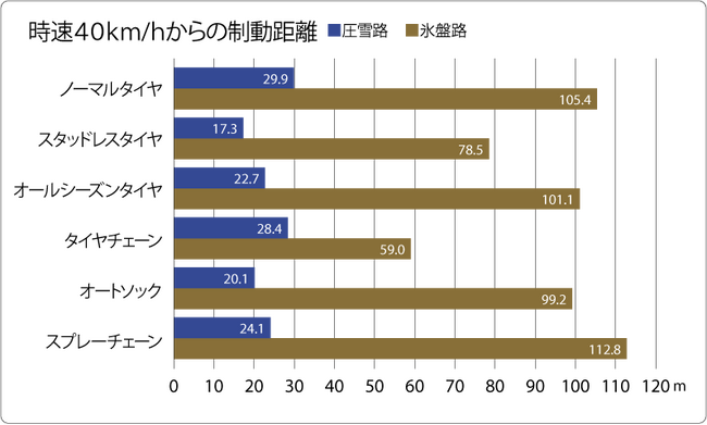 前回の年末年始、出動は約１１秒に１件。事前のチェックでトラブル回避！年末年始、クルマでのお出かけには万全の備えを！