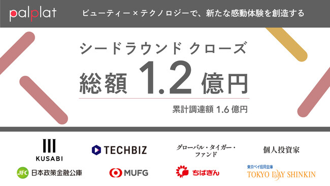美容プラットフォームを提供するpalplat株式会社が、2ndクローズを含むシードラウンドで総額1.2億円、創業から累計1.6億円の資金調達を完了