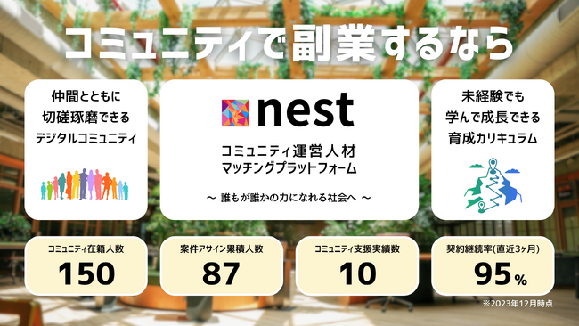 シンセカイテクノロジーズ、コミュニティ運営人材のマッチングプラットフォーム「nest（ネスト）」をリリース！
