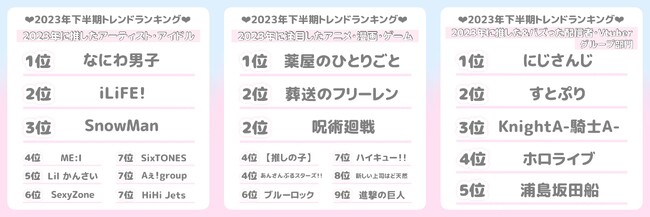 Z世代オタク女子が選んだ2023年下半期のトレンドを発表！「2023年下半期量産型・地雷系トレンドランキング」