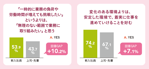 【イマドキ新人社員の仕事に対する意識調査2023】「リスキリング」の言葉は知らないが、学びの意欲は高い新入社員