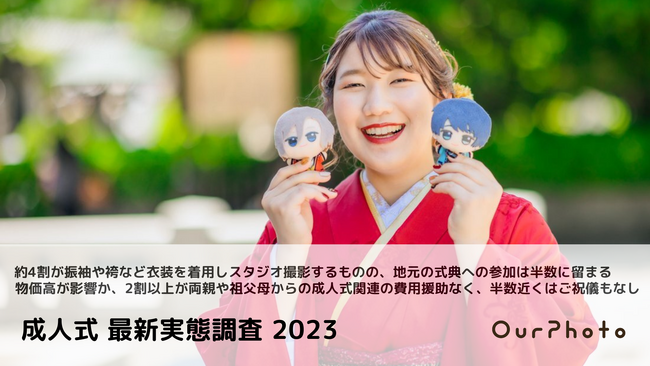 【Z世代の最新成人式事情を徹底調査】約4割が振袖等の衣装を着用しスタジオ撮影するが、地元の式典参加は半数に留まる　物価高が影響か、2割以上が両親などから成人式関連の費用援助なく、半数近くはご祝儀もなし