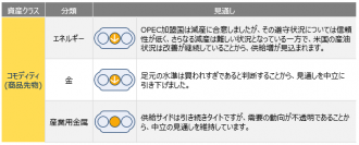 グローバル市場見通し（2023年12月）～日本株見通しを中立に引き下げ～