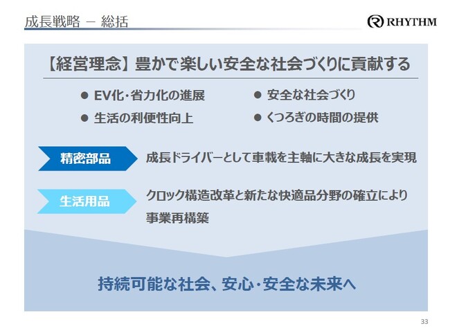 リズム株式会社　個人投資家さま向け会社説明会（動画）のご案内