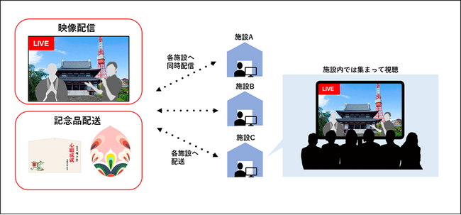 TOPPAN、介護施設向けオンライン初詣イベント「増上寺と雅楽で迎える新年のしらべ」を開催