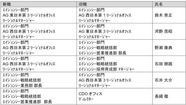 人事異動（一般社員）のお知らせ