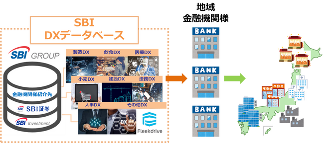 ソルクシーズ「SBI DXデータベース」に参画　第二弾となる個別クレジットシステム「杯王on Cloud」提供開始