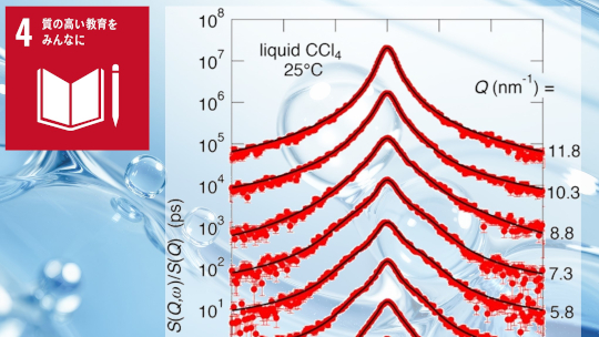 なぜ分子性液体の超高周波数振動の音速は 異常に速いのか?