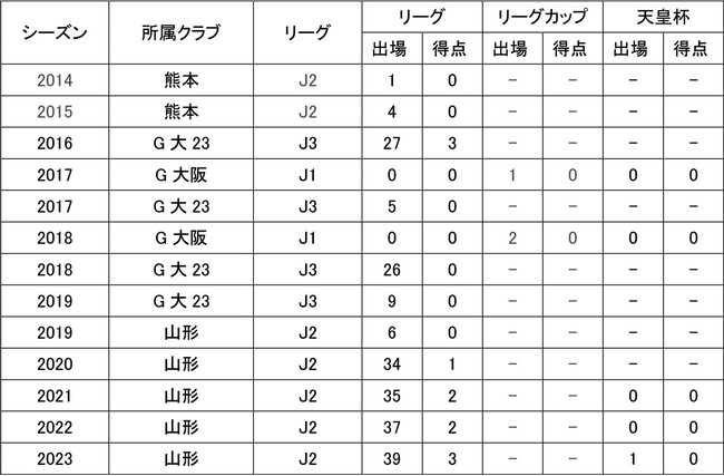 野田裕喜選手 柏レイソルへ完全移籍のお知らせ
