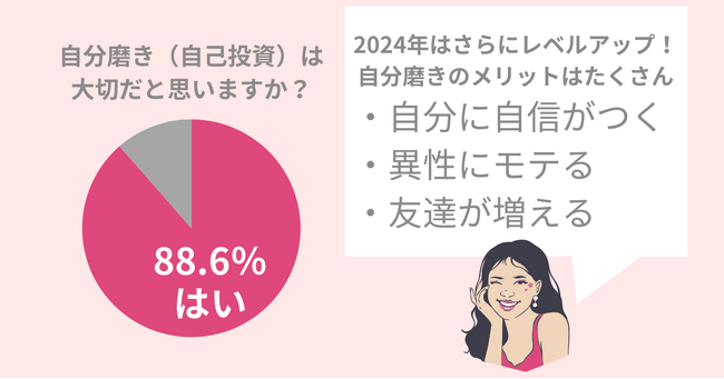 2024年、成長の1年にしませんか？自分磨きをしてモテたい！自信をつけたい！そんな方のための【チェックリスト】を公開