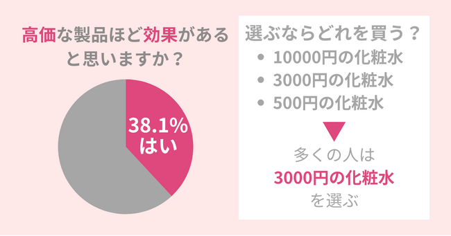 【注意】勘違いしているかも。化粧品は高価なほど効果が高い？2024年に気を付けたい『化粧品の秘密』を公開！
