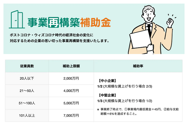 「第12回事業再構築補助金」をカスタマークラウドがAMS 自動車整備補助金助成金振興社と事業提携し開設。