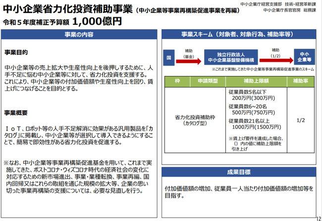 【中小企業に最大1,500万円】人手不足に悩む中小企業等に対して、省力化投資を支援する「中小企業省力化投資補助事業」に対しカスタマークラウドと自動車整備補助金助成金振興社は無料相談窓口を設置