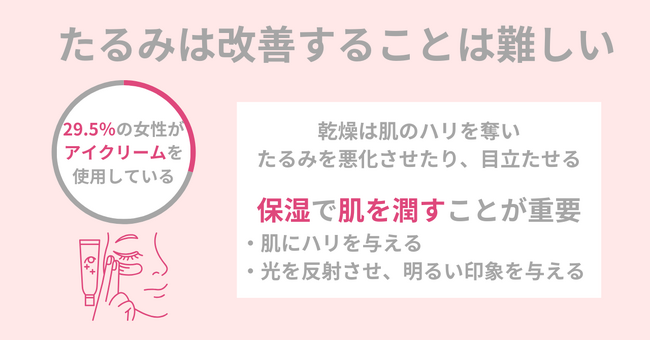 冬は特に注意！【目元のたるみ】で老けて見える。若見えしたい人必見！目元の若見せのポイントを紹介