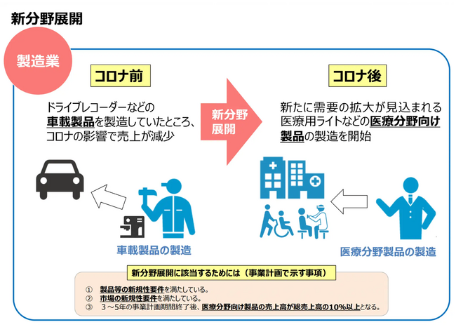 【最大1.5億円もらえる補助金】自動車整備補助金助成金振興社と共同で「新分野展開」の補助金についての無料相談を開始