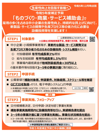 【速報：最大8,000万】令和5年度補正予算「ものづくり・商業・サービス補助金」公表！カスタマークラウドがAMSと共同で補助金をサポート