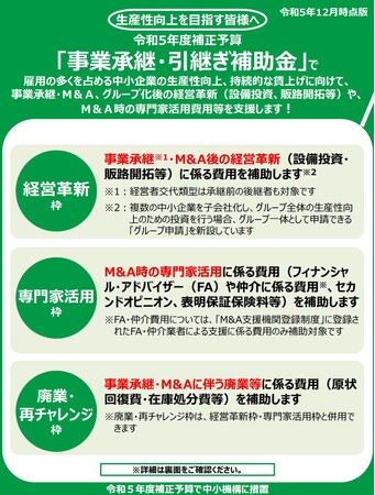 【最大800万円】事業承継・引継ぎ補助金に関する補助金相談窓口をカスタマークラウドがAMSと事業提携し開設。