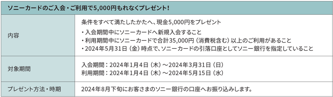 「ソニーカードのご入会・ご利用で5,000円もれなくプレゼント！」キャンペーン実施のお知らせ