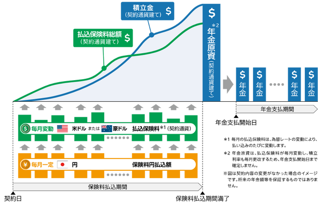 マニュライフ生命、『こだわり個人年金（外貨建）』を新たに福岡中央銀行で発売