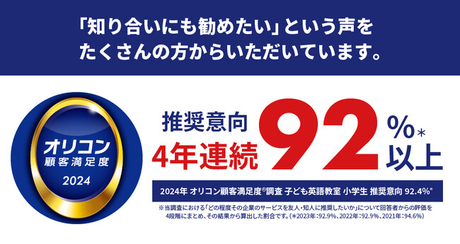 【シェーン英会話】2024年 オリコン顧客満足度(R)調査「子ども英語教室 小学生 推奨意向」で4年連続92％以上を獲得しました。