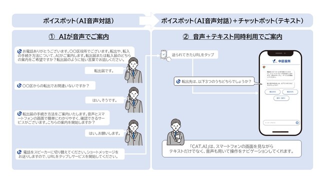 ナビゲーション型対話ＡＩを活用した引越し関連の電話問合せ対応（自動応答）の実証実験を開始